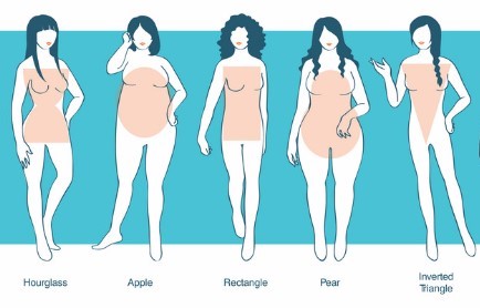 female-body-shapes